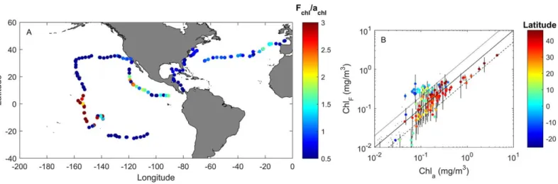 Fig. 6. Time series observations of the absorption-based slope factor derived from paired estimates of [Chl] from factory calibrated Chl  fluo-rescence and ac9 absorption line height (Roesler and Barnard 2013) for 4 months in 2008