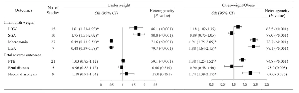 Table 1 Meta-analysis summary results