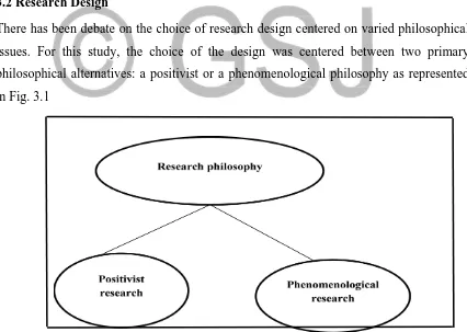 Figure 3. 1 Research Philosophy Alternatives 