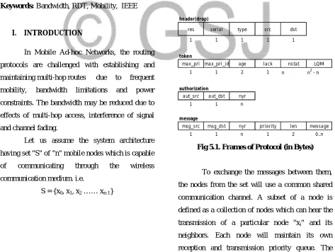 Fig 5.1. Frames of Protocol (in Bytes) 