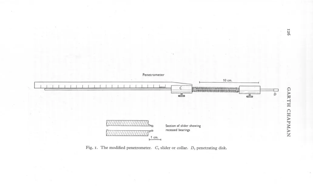 Fig. 1. The modified penetrometer. C, slider or collar. D, penetrating disk.