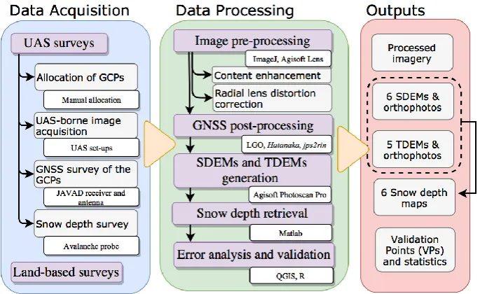 Figure 3.Figure 3. Schematization of the methodology performed for each surveyed area