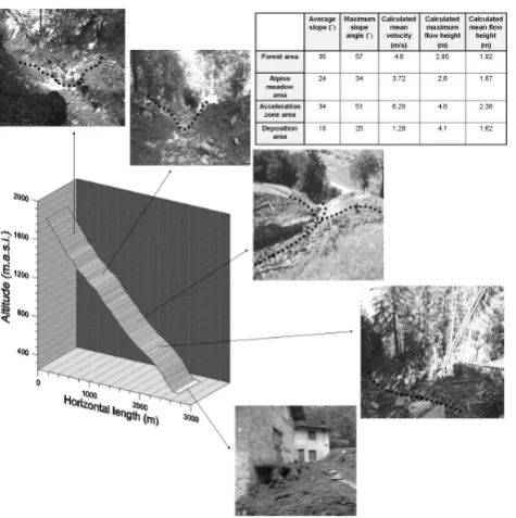 Fig. 4. leased volume and peak discharge (above) obtained from the hourlyFigure 4  Derived hydrograph of the debris ﬂow, including the re-  precipitation records from the Morbegno rain gauge (bottom).