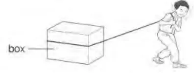 Figure 2.1: Pulling a box (Simple Mechanism) 
