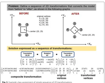 Fig. 6 Example: class assignment of complex sequence of 3D transformations