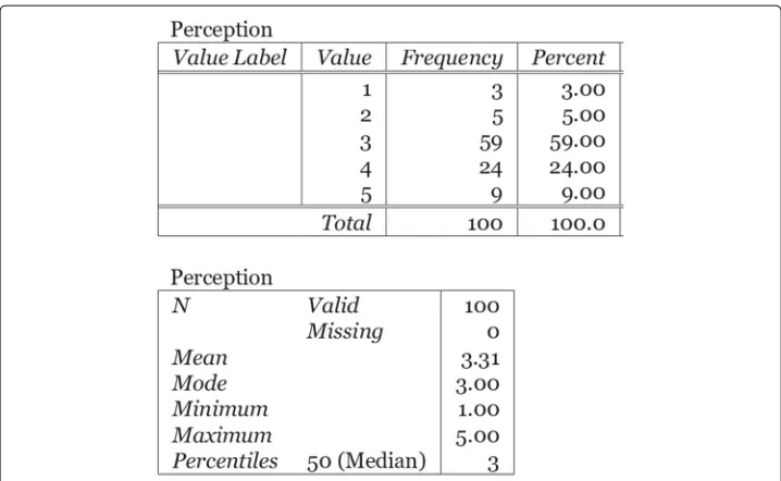 Fig. 14 Students’ own perception of visual/spatial abilities