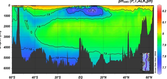 Figure 2.  North Atlantic time series showing long-term decrease in surface pH at five sites: Iceland Sea, Irminger Sea, Bermuda  (BATS), Canary Islands (ESTOC) and Cariaco Basin, Venezuela (CARIACO)
