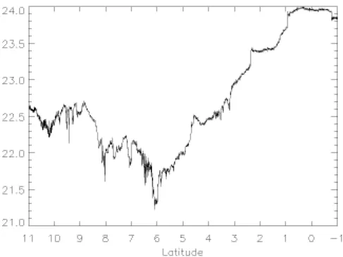 Fig. 12. Underway density computed from the 7 m temperature and salinity data along the AMT-5 cruise track.
