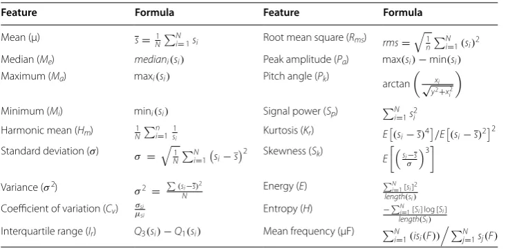 Table 2 List of extracted features from each sensor modality
