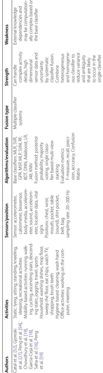 Table 1 (continued)