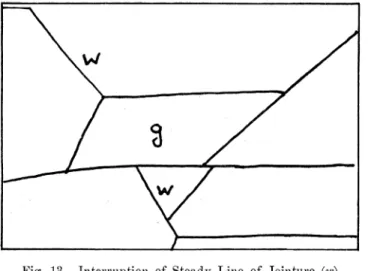 Fig.  13.  Interruption of  Steady  Line  of  Jointure  (w)  by  Stop-gap  (g) 