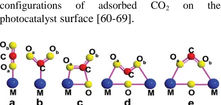 Fig.createdadsorbed