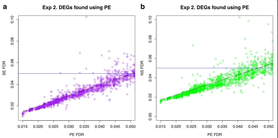 Table 4 Concordance for gene sets found in gene set analysisusing the camera function
