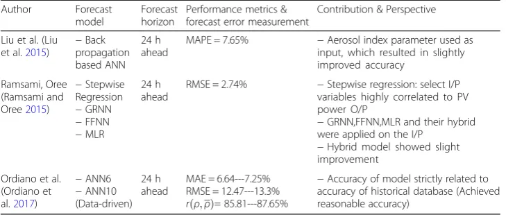 Table 2 State-of-the-art: Data-driven modelling