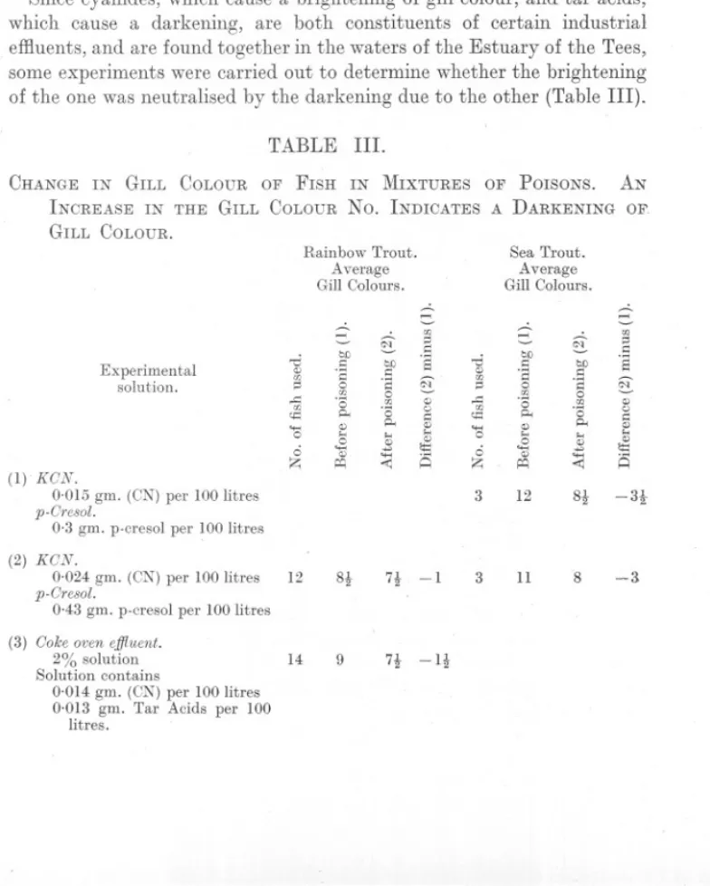 TABLE III.