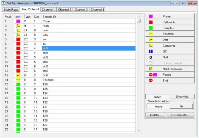 Figure 1. An example of a tray file, in this case from the AACE software used with the SEAL AA3 analyzer