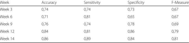 Table 11 Confusion Matrix for the kNN Algorithm*