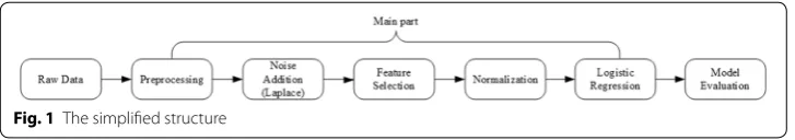 Fig. 1 The simplified structure