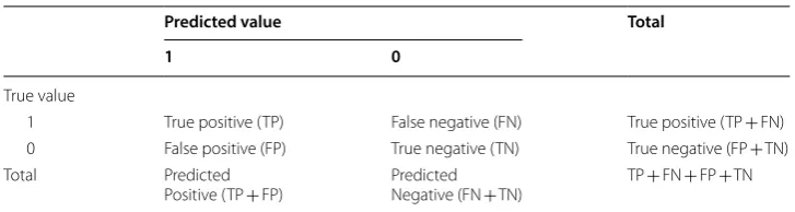 Table 2 Confusion matrix