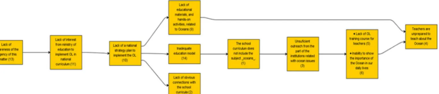 Fig. A5. Structural map from the Portuguese CI consultation.