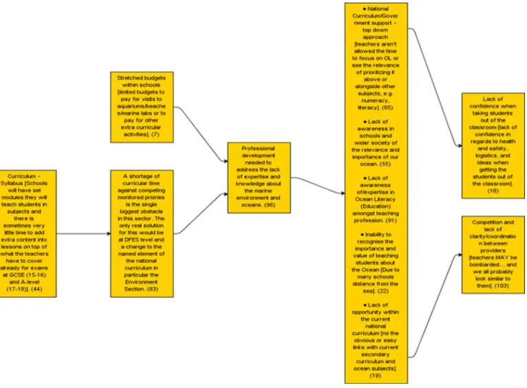 Fig. A7. Structural map from the Greek CI consultation.
