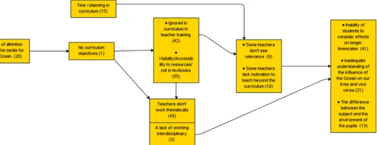 Fig. A1. Structural map from the Belgian CI consultation.