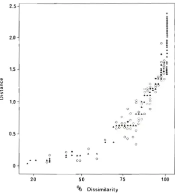 Fig.  6.  MDS  Ordination  of  replicate  samples  at  19  River  Exe  stations,  based  on  root-root  transformed  abundances  of  182  nematode species