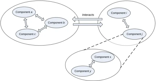 Figure 2.1 Conceptual model of a software system. 