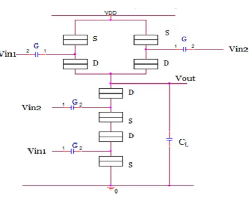 Figure 8 Schematic diagram of  AND logic using NAND,NOR circuit respectively 