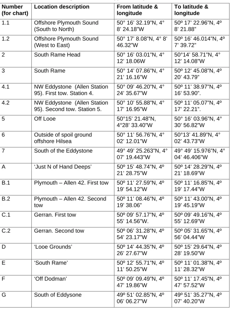 Table 1. Location and positions for tows where 35 mm images have been inspected  and interpreted