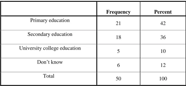Table 4.2: Highest Academic Level of Respondents 