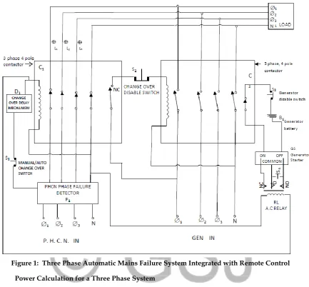 Figure 1:  Three Phase Automatic Mains Failure System Integrated with Remote Control 