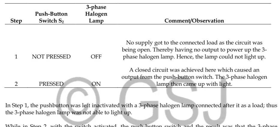 Table 4.2      Results from Changeover Disable Switch Test  