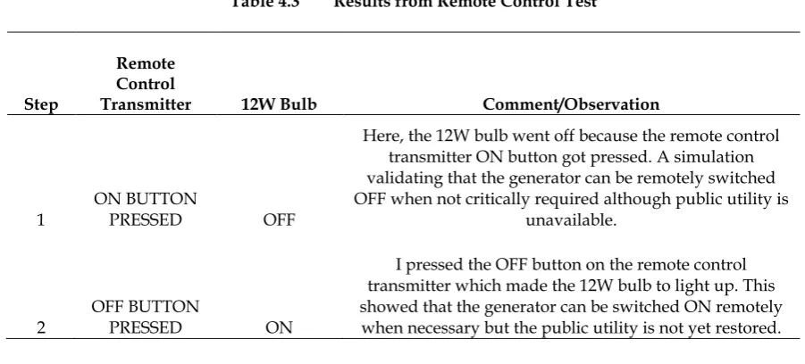 Table 4.4      Results from Changeover Delay Test 