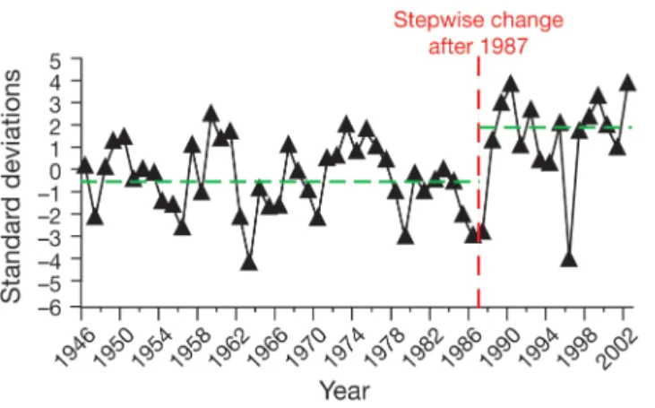 Fig. 4. Echinocardium cordatum. Spatial correlations be- be-tween larval abundance (log 10 (x+1) transformed) and sea surface temperature (SST) in the North Sea for period 1949 to 2002