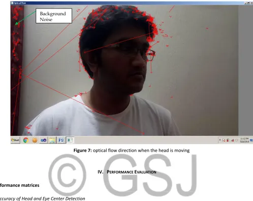 Figure 7: optical flow direction when the head is moving 