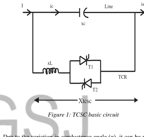 Figure 2: Modeled TCSC 