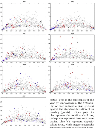 Fig. 2. Mean versus standard deviation rankings by year.
