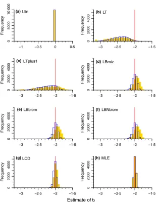 Fig. 2. The vertical red lines indicate the
