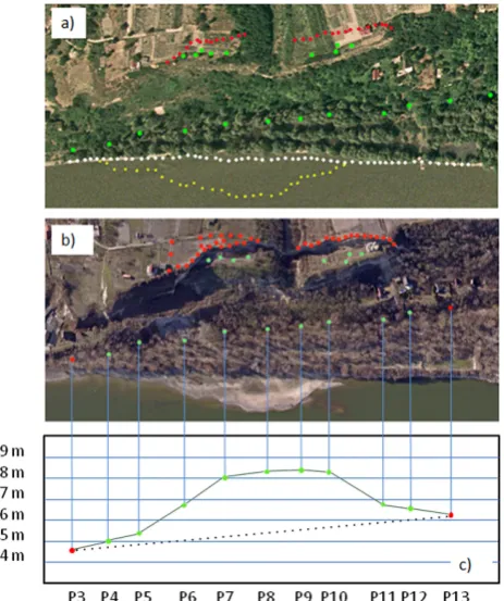 Fig. 2. The landslide on the right river bank of the Danube river,near Dunaszekcs¨o; red dots are geodetic measuring points outside