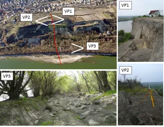 Fig. 3. Morphological features documented by terrestrial photos; viewpoint 1: the main scarp; viewpoint 2: tension cracks behind the mainscarp; viewpoint 3: deformation zone at the river bank, indicating a second sliding plane; Red line in overview marks the proﬁle used for 2-Dinterpretation.