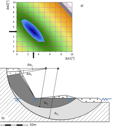 Fig. 7. Double slider block model.parameters: the L2-norm for different rotation angles (the primary and secondary slider blocks plotted, the minimum ismarked by arrows; (a) Grid search for optimumα1, α2) of (b) the optimized double slider block model,blue lines mark the water table.