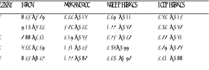 Table 2: Body Weight of animals before and administration Tramadol (g) 