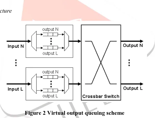 Figure 1 Architecture of Conventional Virtual Channel Router   