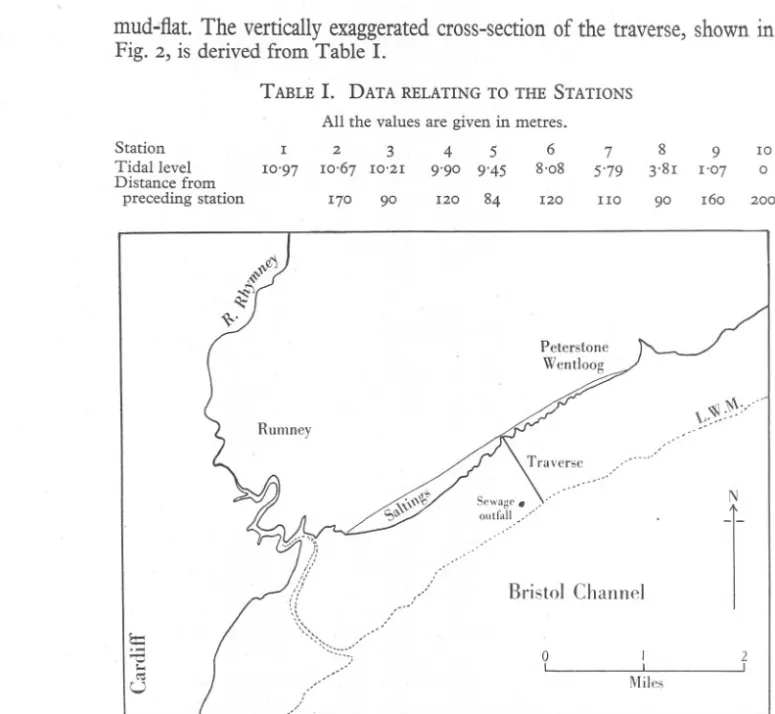 TABLE 1. DATA RELATING TO THE STATIONS All the values are given in metres.