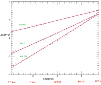 Figure 7. The scaling of the annual median 2004 chlorophyll data scalar incre- incre-ments in the Celtic Sea