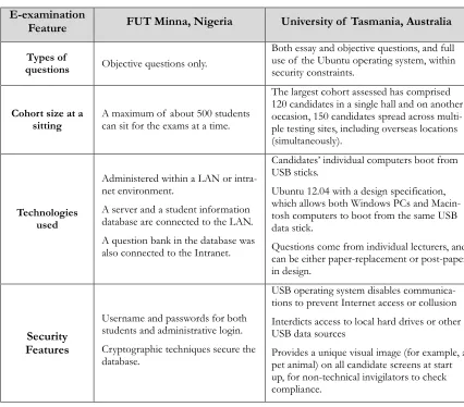 Table 1. E-examination features of  the two Case Studies 