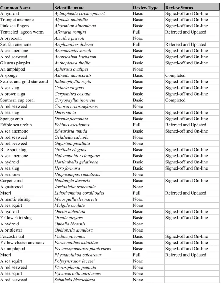 Table 2.  UK Biodiversity Action Plan Species of Conservation Concern present in Welsh waters
