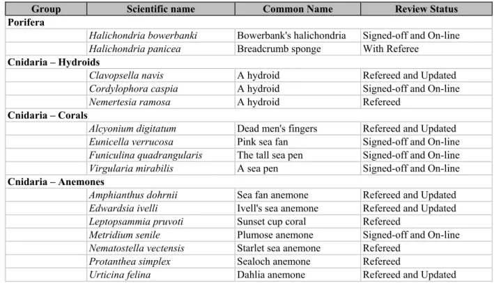 Table 3.  Keystone, characterizing, and representative species for which MarLIN full Key Information reviews have been prepared.