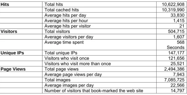 Table 4.  Web statistics since the re-launch of the Web site (November 2003 to mid  September 2004)
